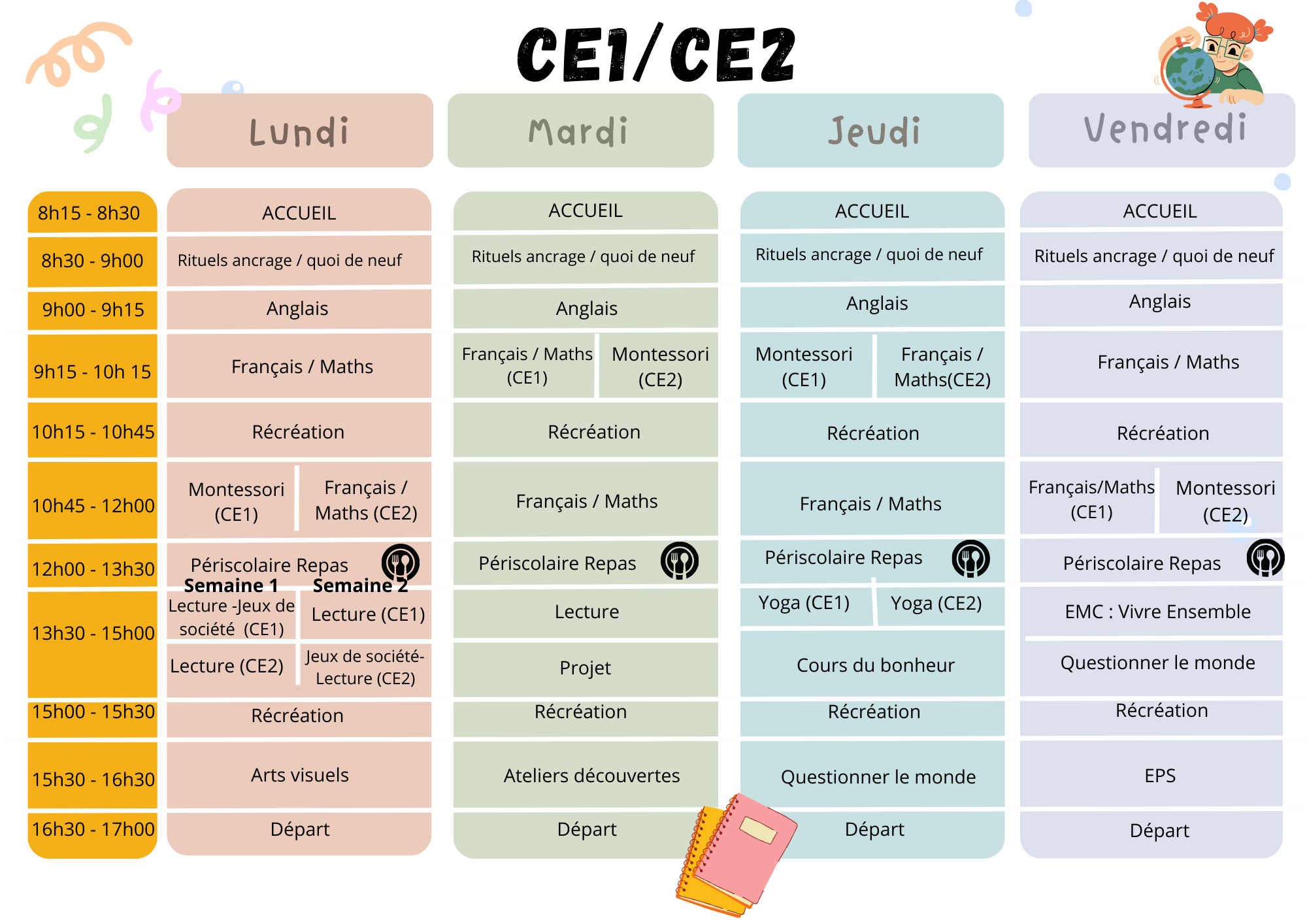 EDT CE1 CE2 EDT CE1 CE2