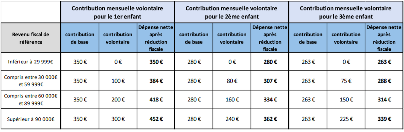 V2 FRAIS INSCRIPTION 2025:26 V2 FRAIS INSCRIPTION 2025:26